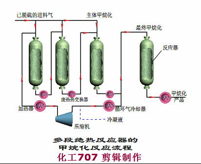 塔固定副塔及回收塔填料式铜洗塔还原器筛板式再生器喷射吸氨器合成