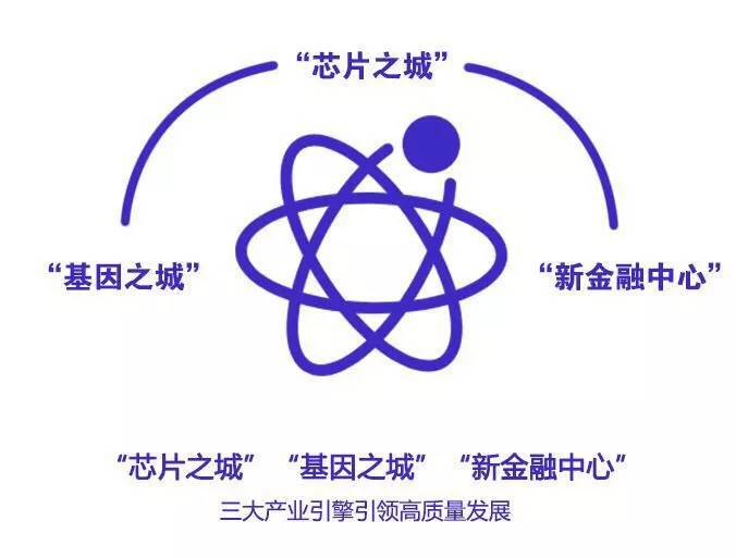 提升首位度建设长三角核心枢纽城市