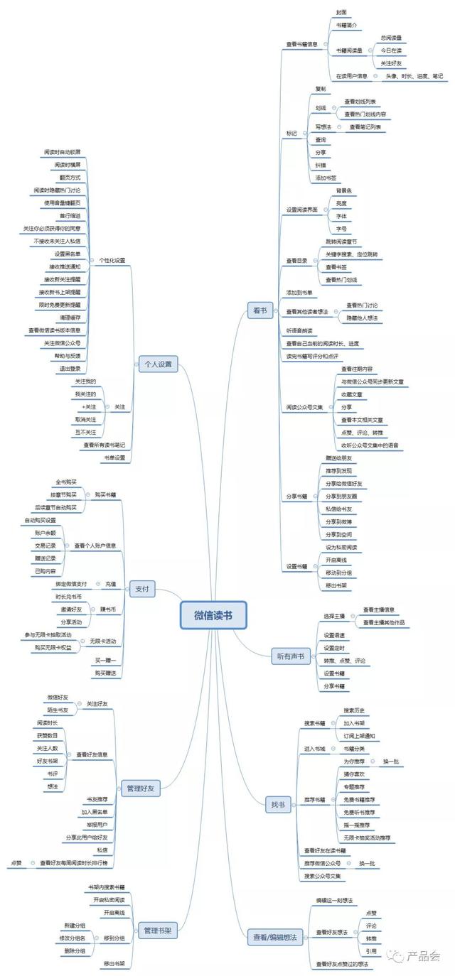 微信讀書產品分析:以書會友,讓閱讀不再孤單