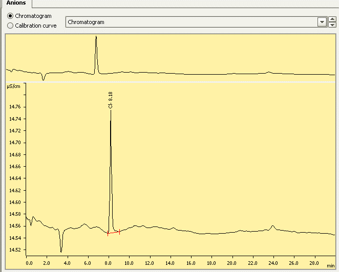 離子色譜(ic)之維護小秘訣