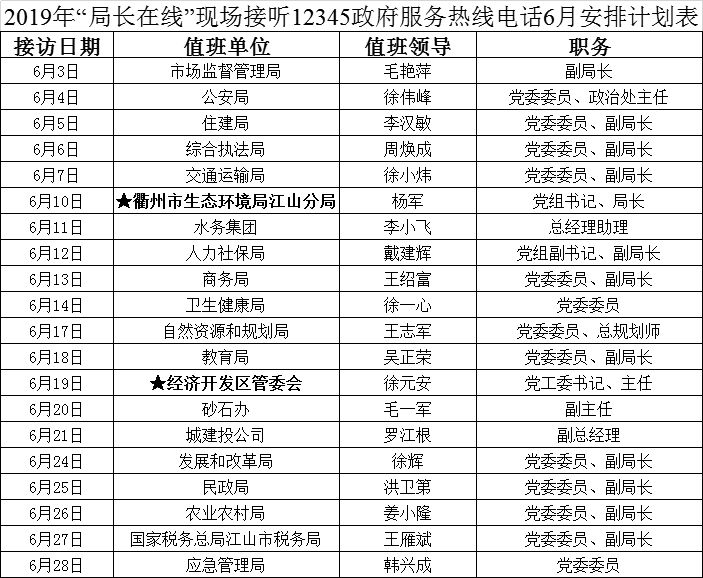 局长在线现场接听12345政府服务热线电话2019年6月安排计划表出炉欢迎