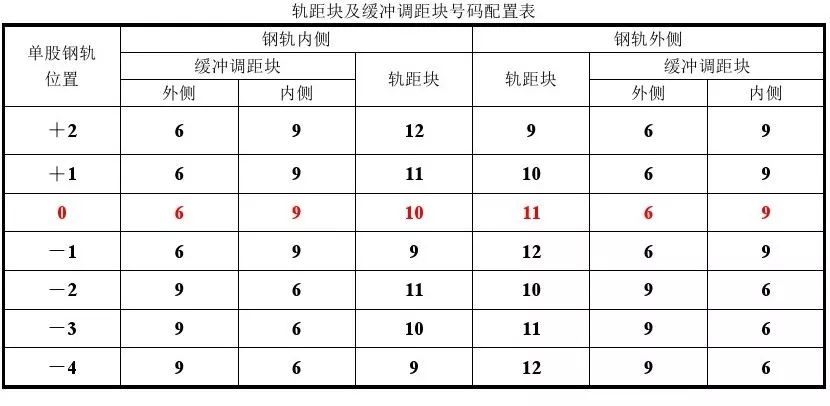 客专线系列18号高速道岔简介