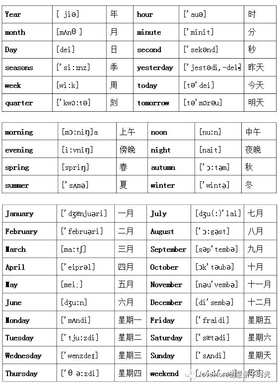 在所有英文单词中,有一个高频的类别:时间类单词.