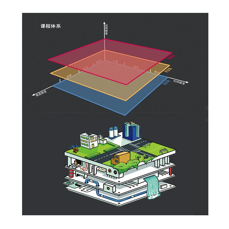 材料|别在玩吃鸡，小学生都开始学习3d打印技术了