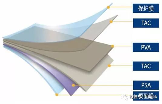 偏光片产业链全面梳理