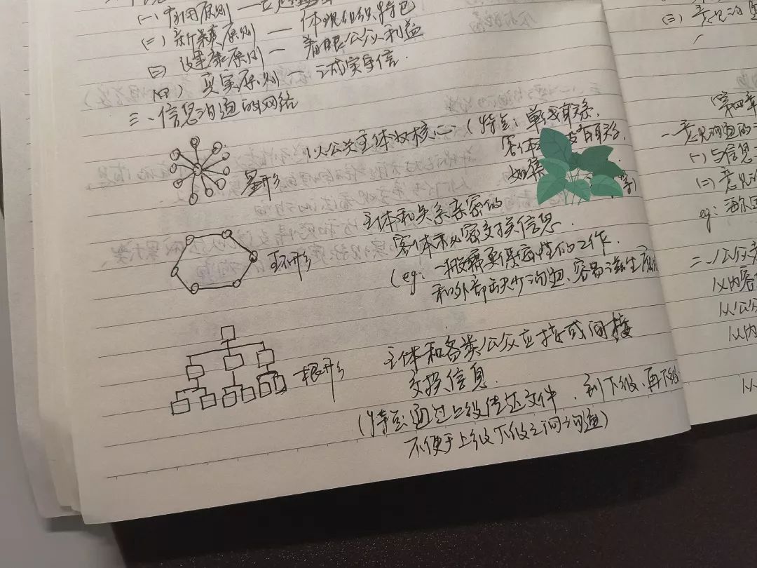 配图没点图画多无趣简单的文字怎么够呢要说记笔记01图文混搭型01同学