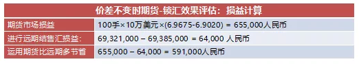 人民币期货锁汇案例分享及产品概要