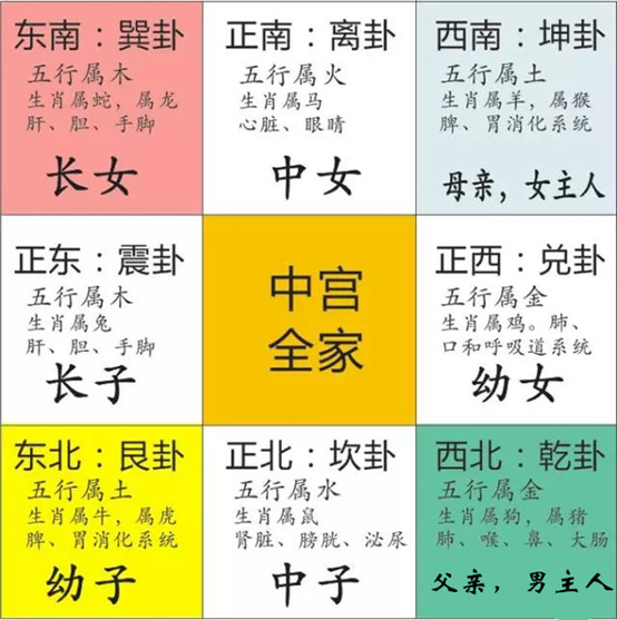 离宅坎门吉凶方位图图片