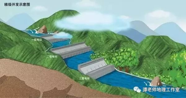 高考热点河流梯级开发专题