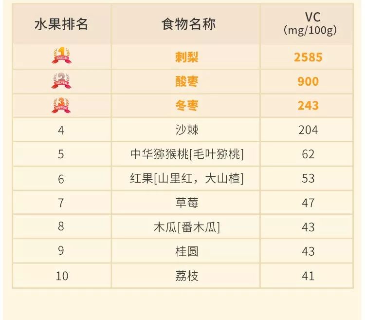 維生素c含量top10十佳蔬果評選榜單第四幕