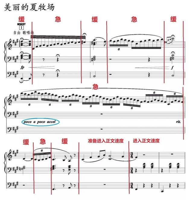 六级作品美丽的夏牧场示范演奏与小贴士