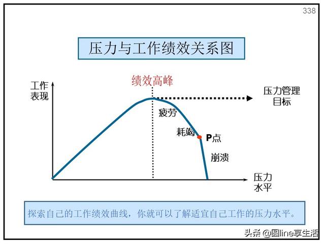 员工工作素质压力管理之了解压力