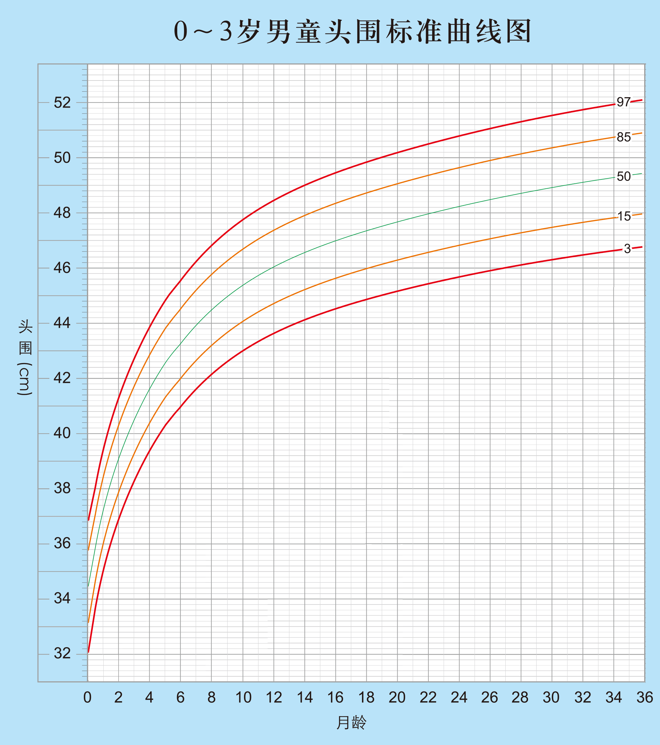 新生儿生长曲线对照表图片