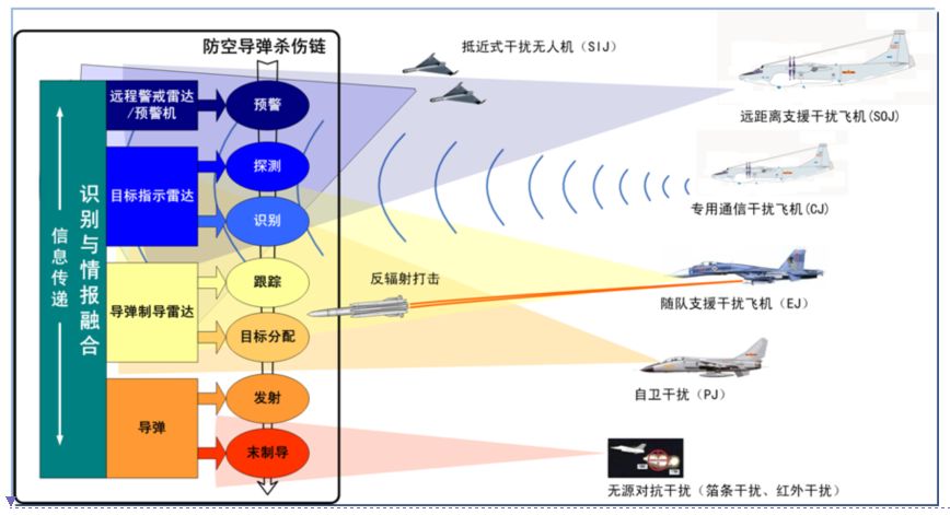 美军作战新概念海军综合火控