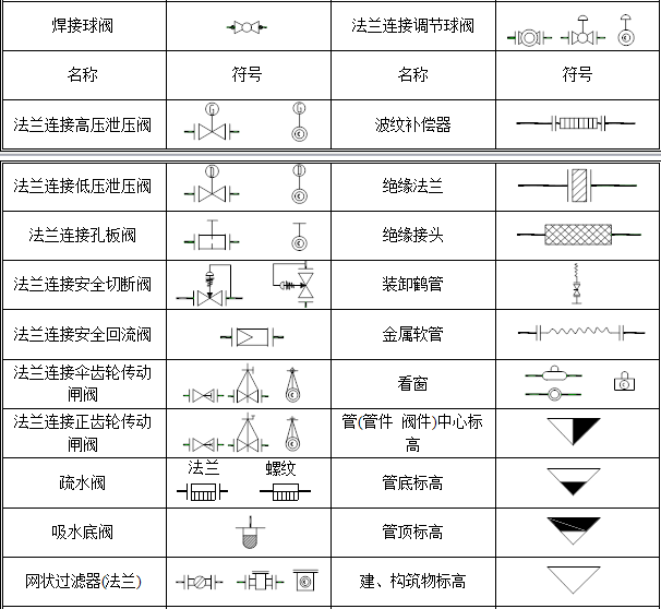 輕鬆搞懂化工工藝流程圖的那些符號!_管道