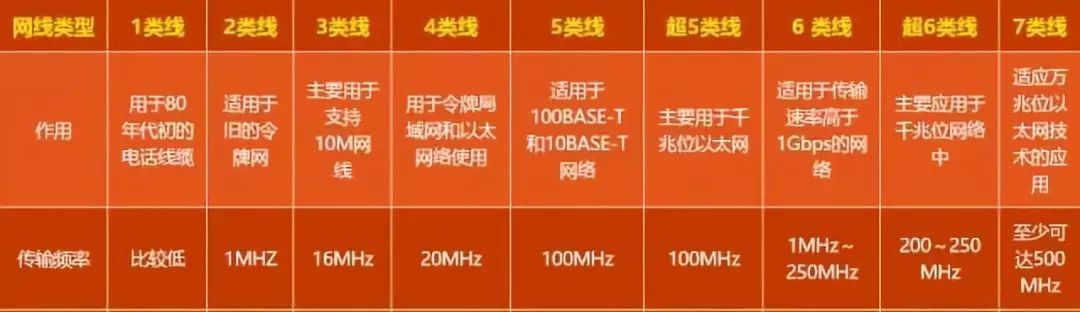 瞭解網線小常識網線的種類與選擇