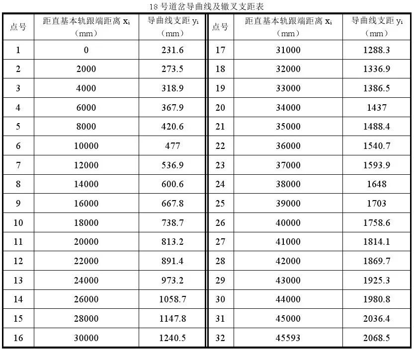 客专线系列18号高速道岔简介