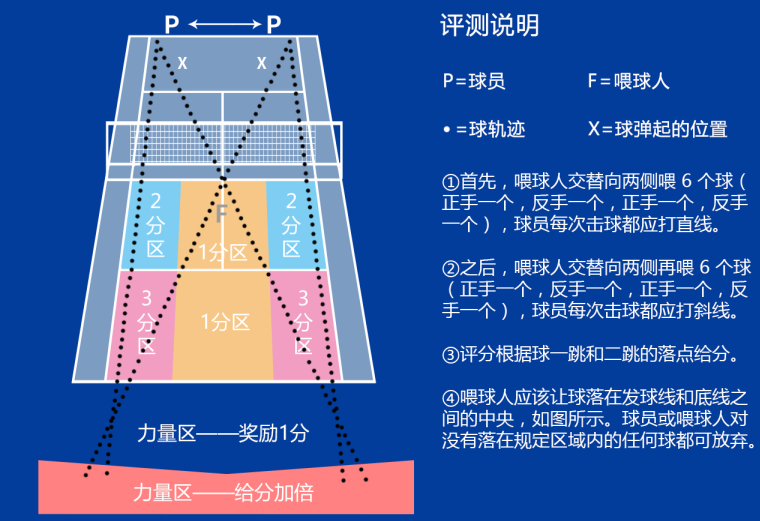 中国网球协会在2019体博会亮点