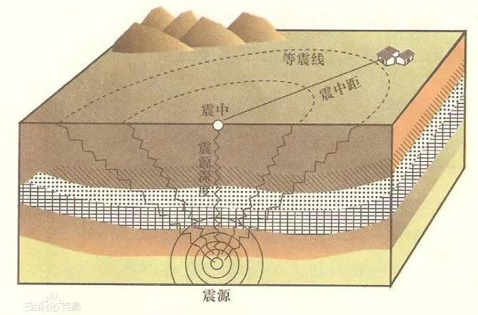 a火山地震b塌陷地震c构造地震d诱发地震答案:c.