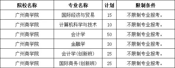 中山大学新华学院分数线(中山大学新华学院高考分数线)