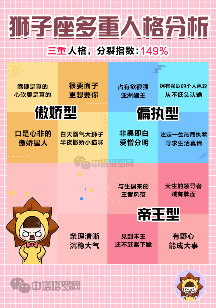 十二星座的多重人格,只有一个星座和别人都不一样!