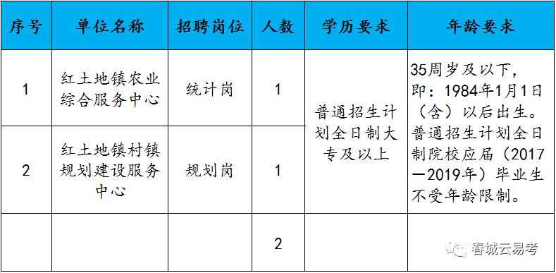 东川区2019昆明市事业单位定向招聘工作人员岗位计划表:报名时间:2019