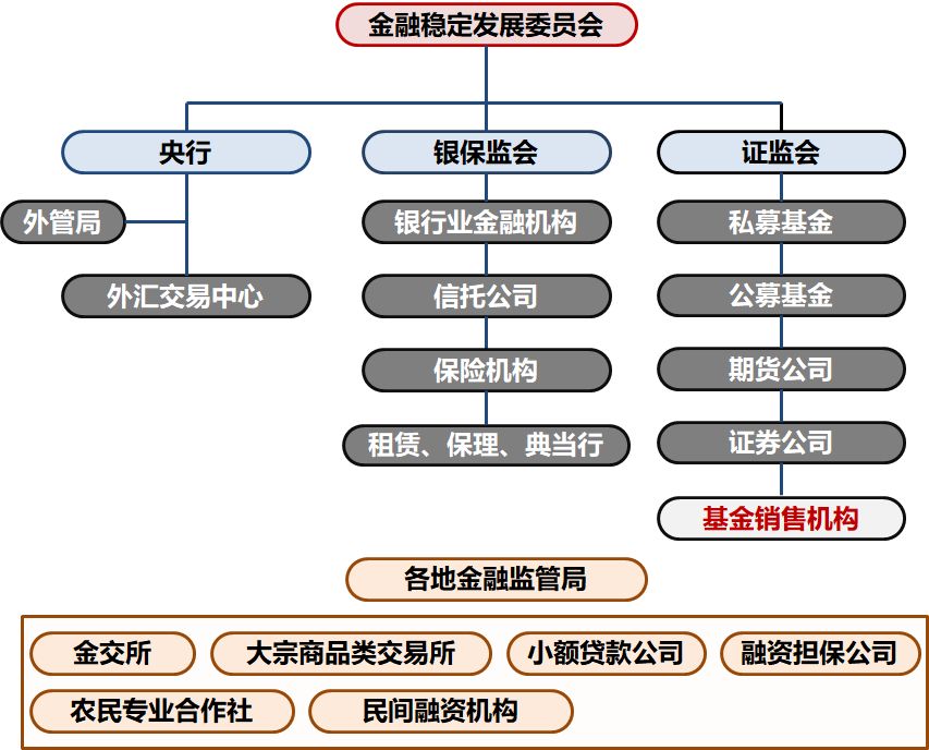 为什么做金融时间长了,胆子就小?_监管