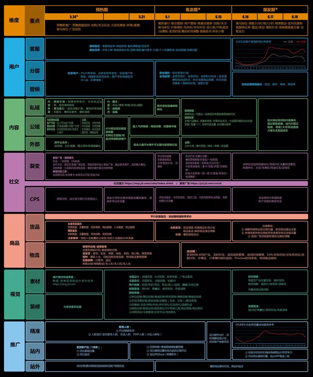 此外,作战地图中提到的产品及功能,可至京东商家帮助中