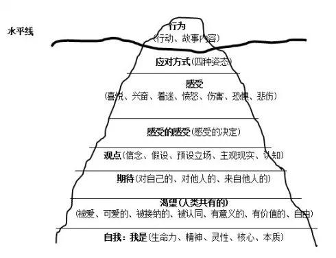 學前兒童心理健康教育薩提亞的魔力效應