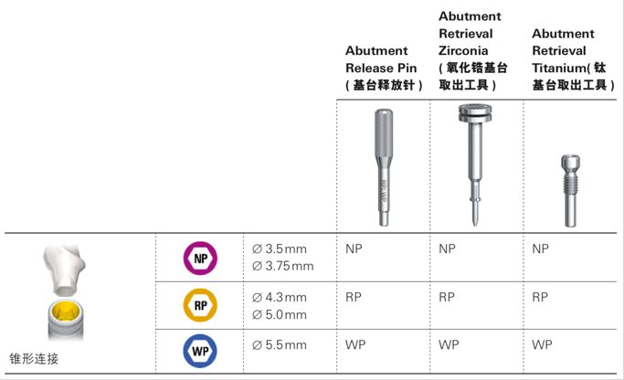 诺贝尔种植体基台介绍图片