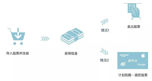 高格证券优买计划