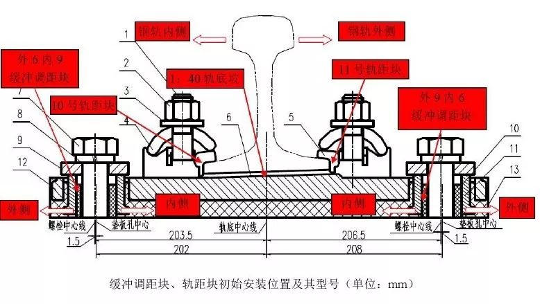 客专线系列18号高速道岔简介
