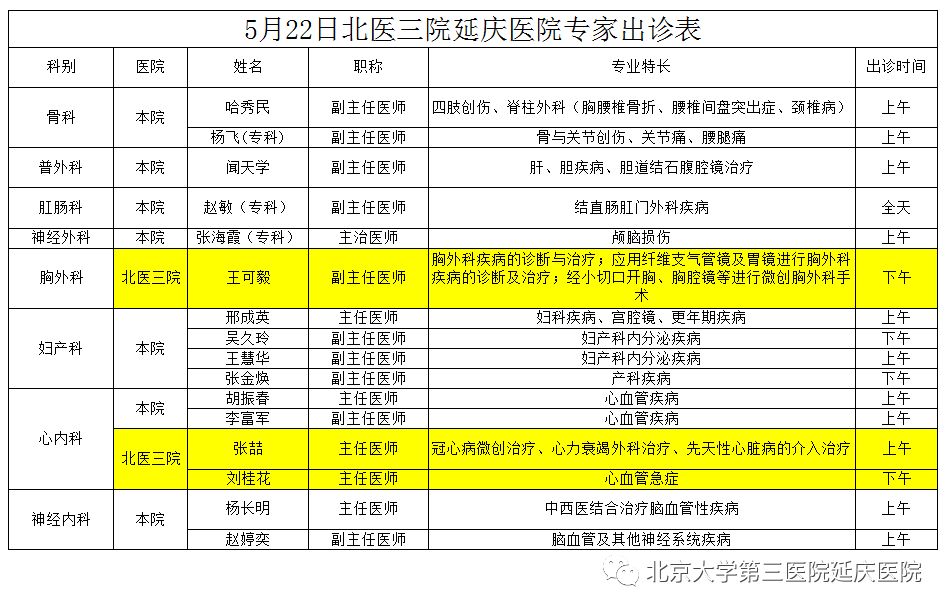 5月22日北医三院延庆医院专家出诊表