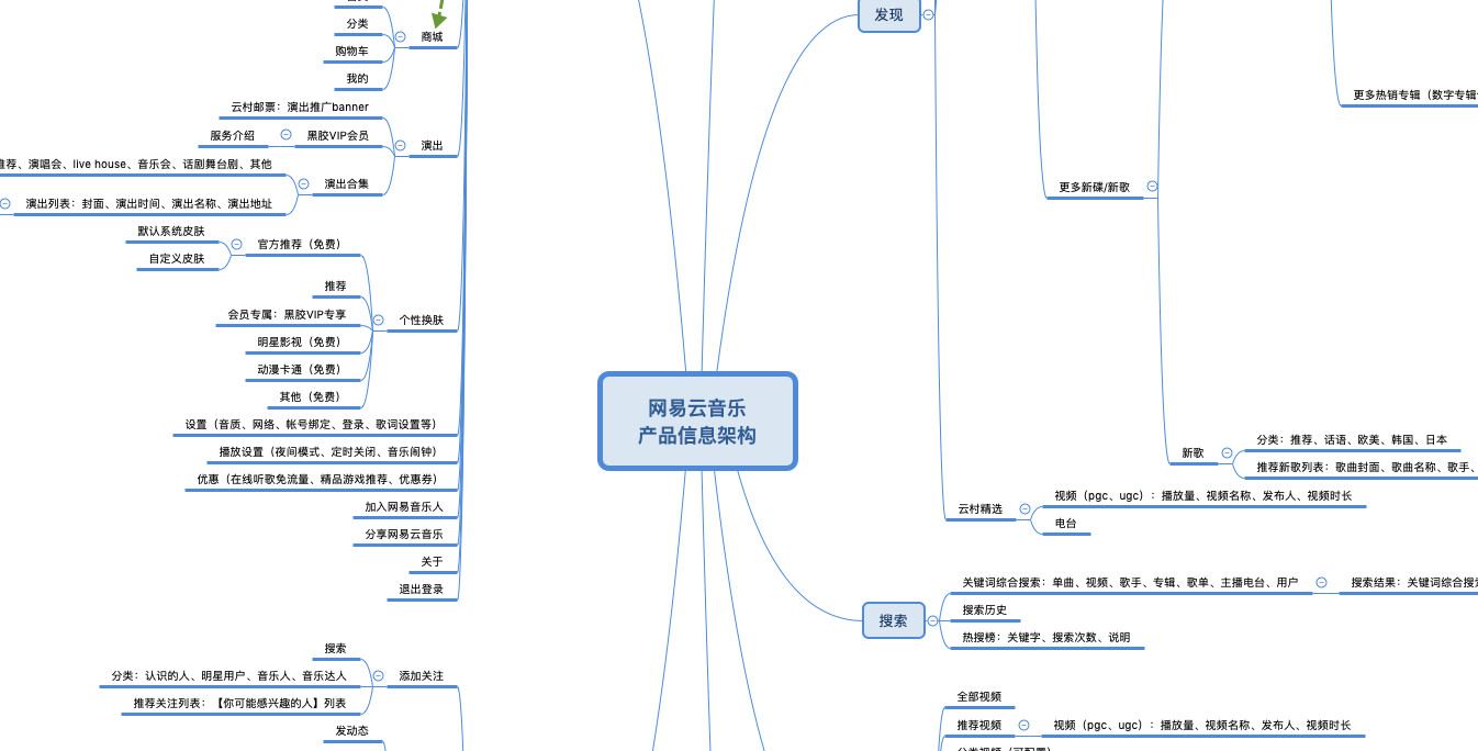 qq音乐产品信息架构图