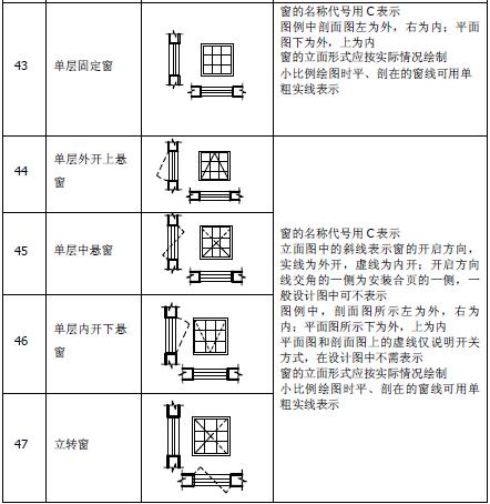 黑科技零基礎秒懂看了這份建築符號清單就能快速識別建築圖紙收藏