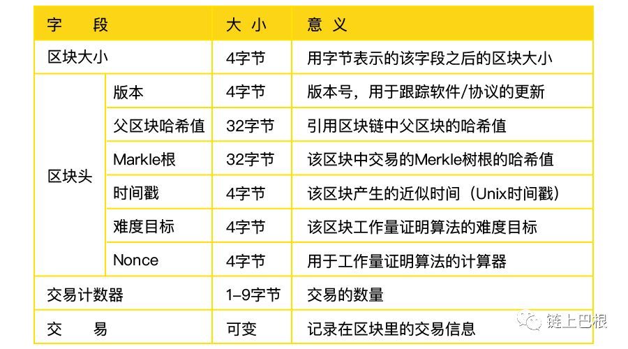 生物链林bfchain是如何设计防止分叉的