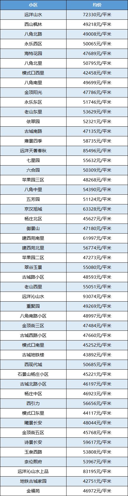 2021年北京房价图片