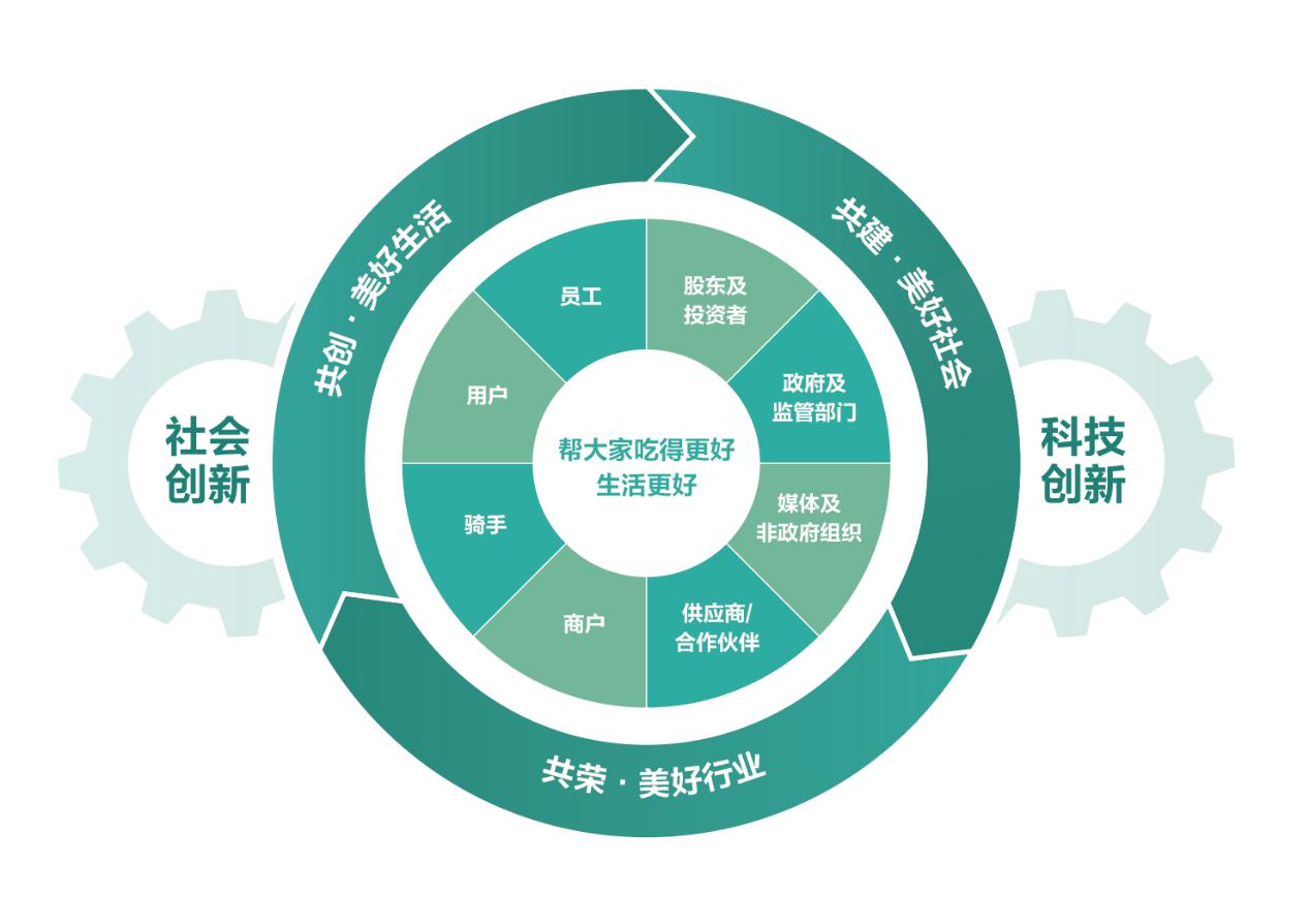 每个人每次花钱，都是在为他想要的生活投票-锋巢网