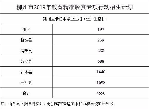 2019年柳州普高招生计划发布全市共招收27445名普通高中生柳高铁一中