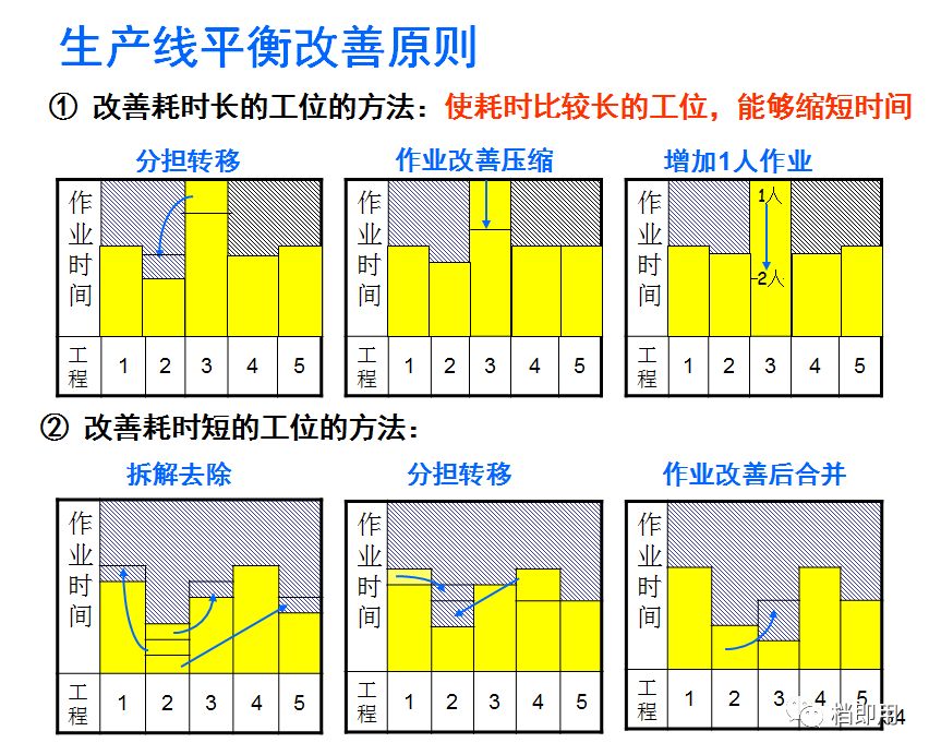 精益生产咨询在制造业中的应用与革新