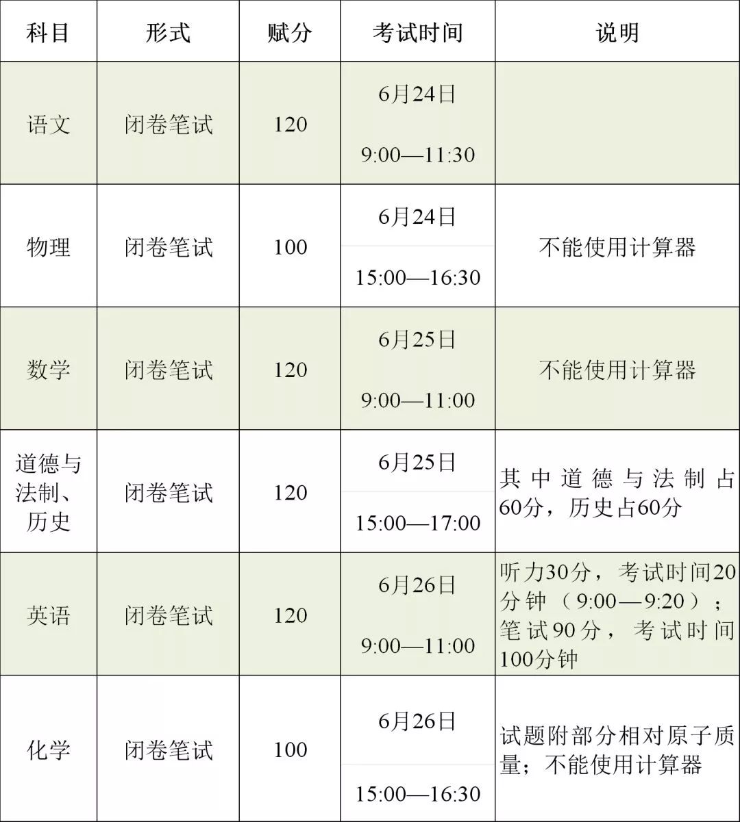 【重磅】家长们注意!2019年柳州市中考,高中招生方案出炉