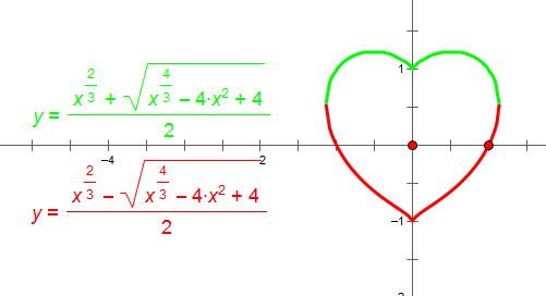 笛卡尔的爱心函数公式图片