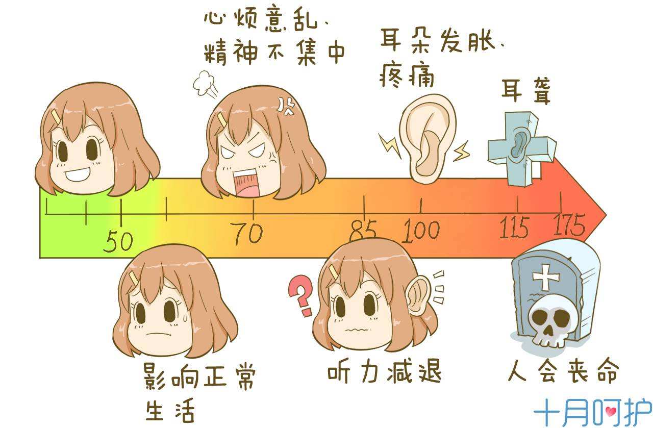 听过大噪音会聋吗?