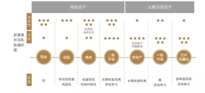 全球资产配置正当时 