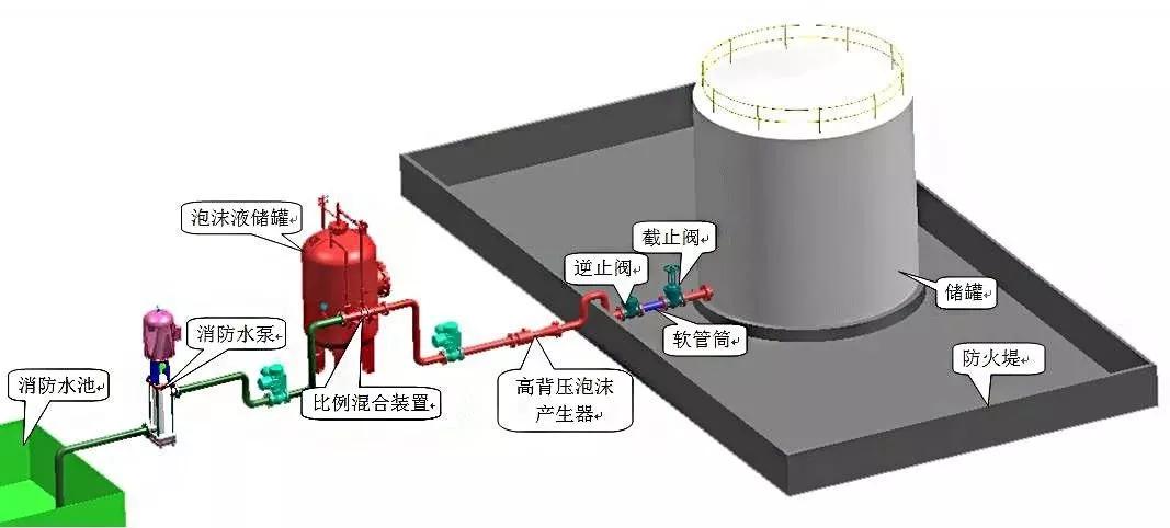 2019消防备考重点 