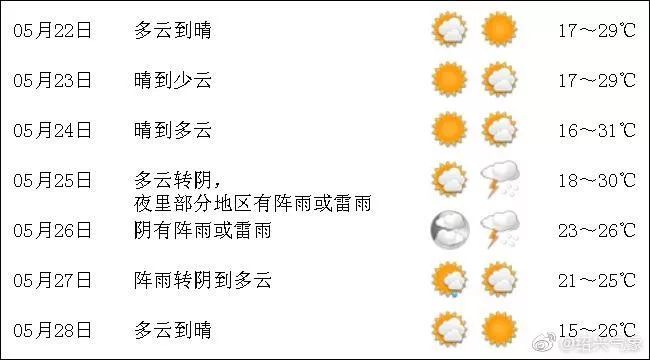 我们通常说的入夏,指的是气象学意义上的夏天,一般要求连续5天的平均