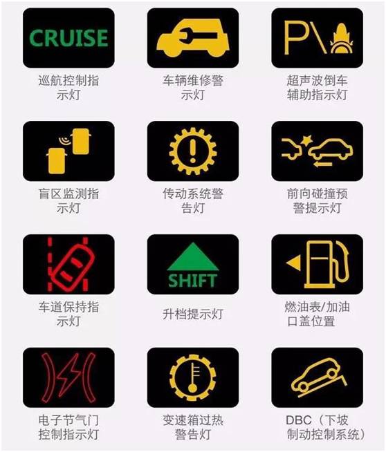 汽车故障灯含义大全,最后一个坐等高手解答!【公交驾培涨姿势】