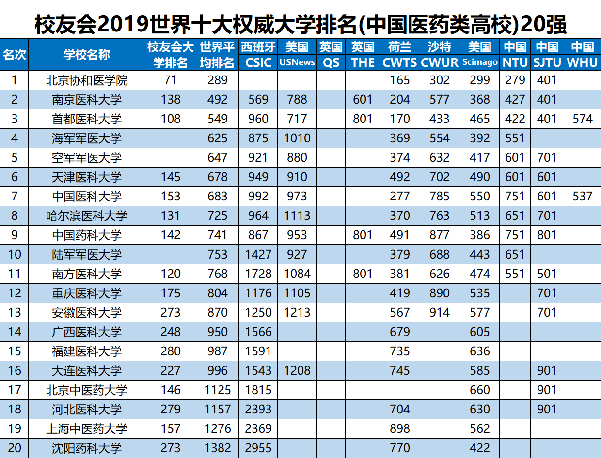 北京国际排名_北京大兴国际机场