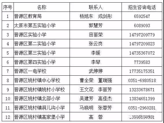 2019太原各區小學入學時間軸預測來啦,精準規劃入學不用愁!