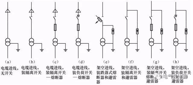 变电站图纸符号大全图片